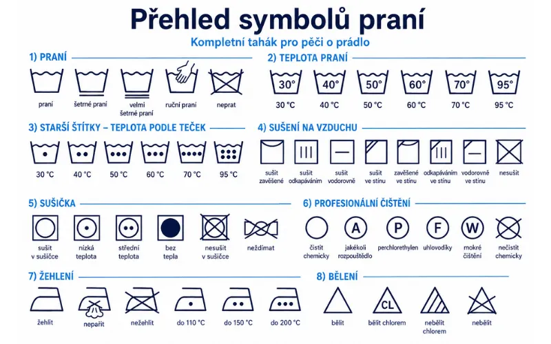 symboly-prani-prehled-png.png