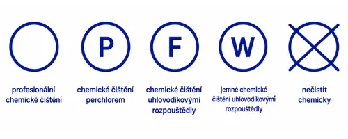 symboly-profesionalniho-cisteni-v-cistirne-vysvetlivka-png.png