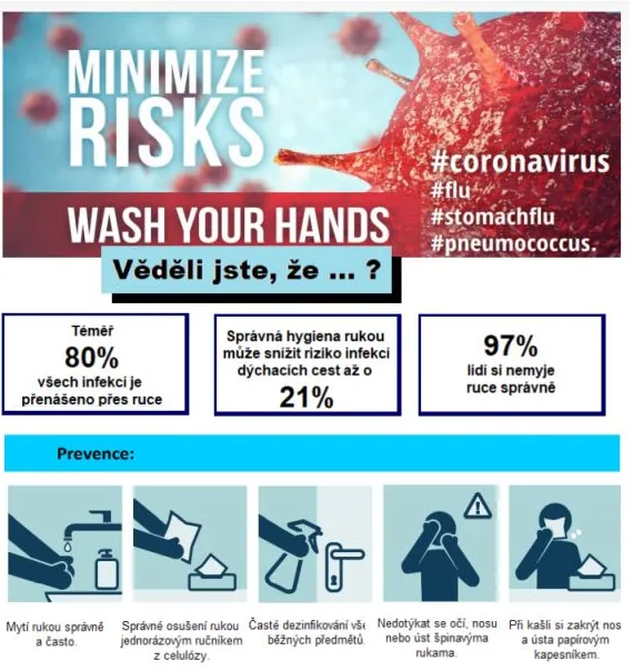 minimize-risk