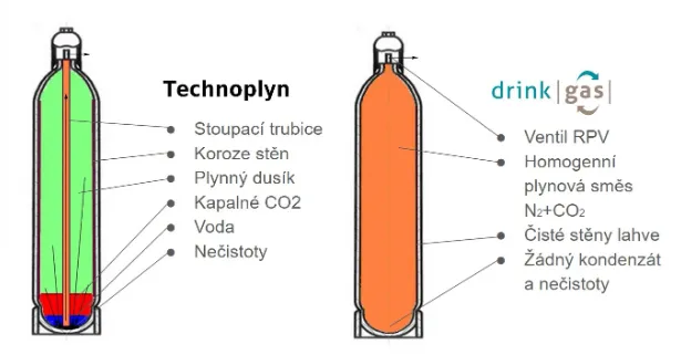 drink-gas
