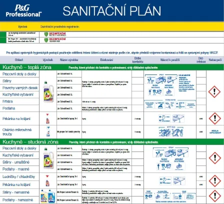 sanitacni-plan