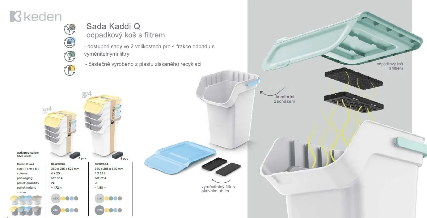 kose_keden_kaddi_Q_set_vybaveniprouklid