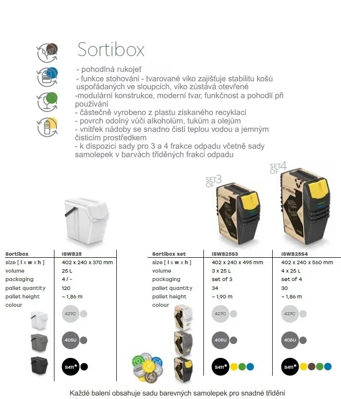 kose_keden_sorti_box_vybaveniprouklid